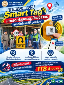 กรมทางหลวงใช้ Smart Tag แกะรอยโจรกรรมป้ายจราจร ชูเทคโนโลยีแก้ปัญหาเชิงรุก เตรียมขยายผลป้องกันการโจรกรรม เผยปี 68 อุปกรณ์งานทา