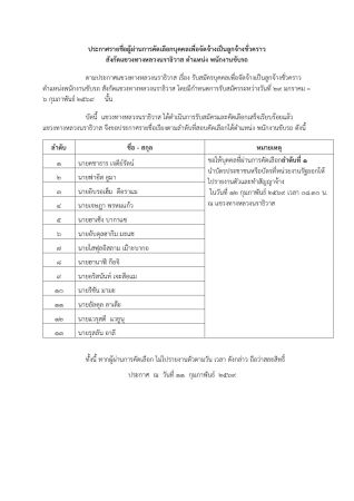 Announcement of the selected candidates for temporary employment as drivers under the Narathiwat Highway District.
