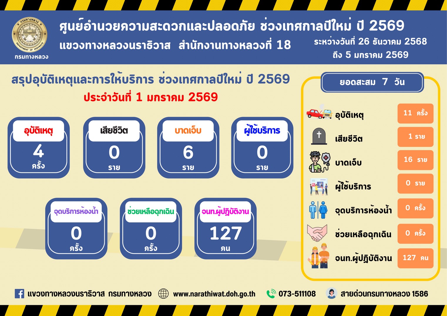 ข้อความอธิบายภาพเริ่มต้น