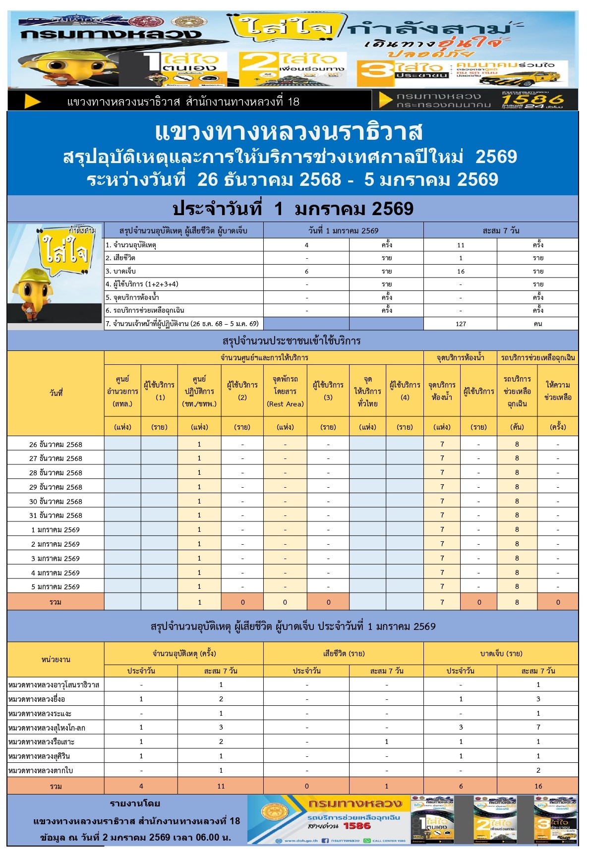 ข้อความอธิบายภาพเริ่มต้น
