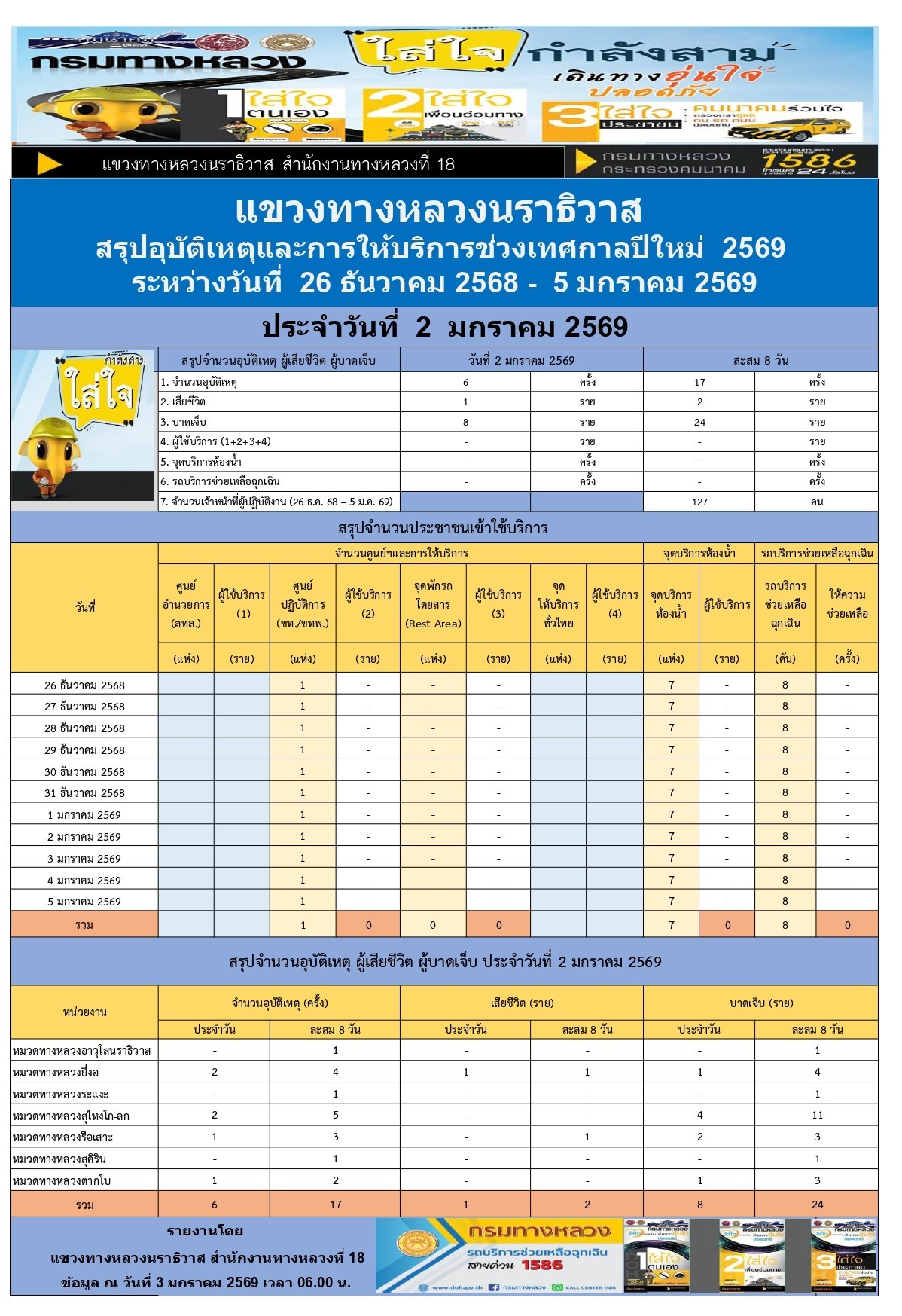 ข้อความอธิบายภาพเริ่มต้น