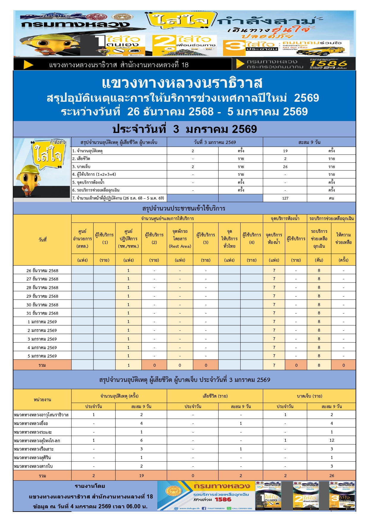 ข้อความอธิบายภาพเริ่มต้น
