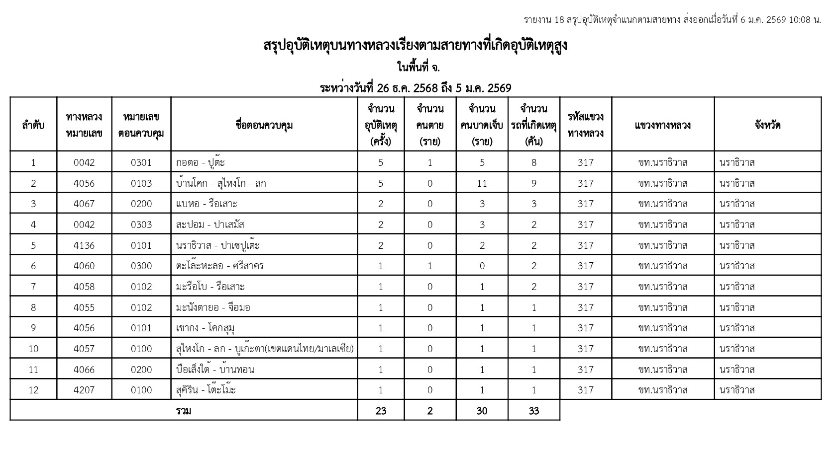 ข้อความอธิบายภาพเริ่มต้น