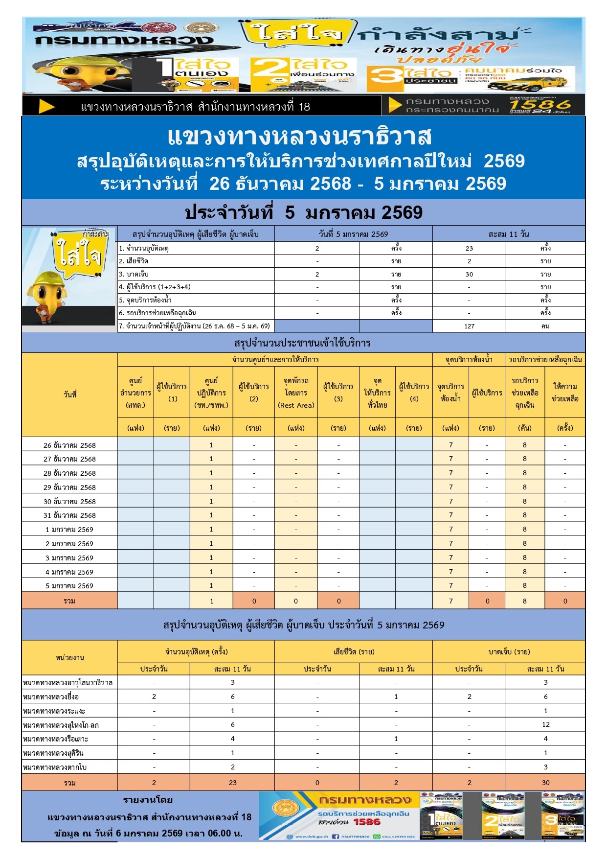 ข้อความอธิบายภาพเริ่มต้น