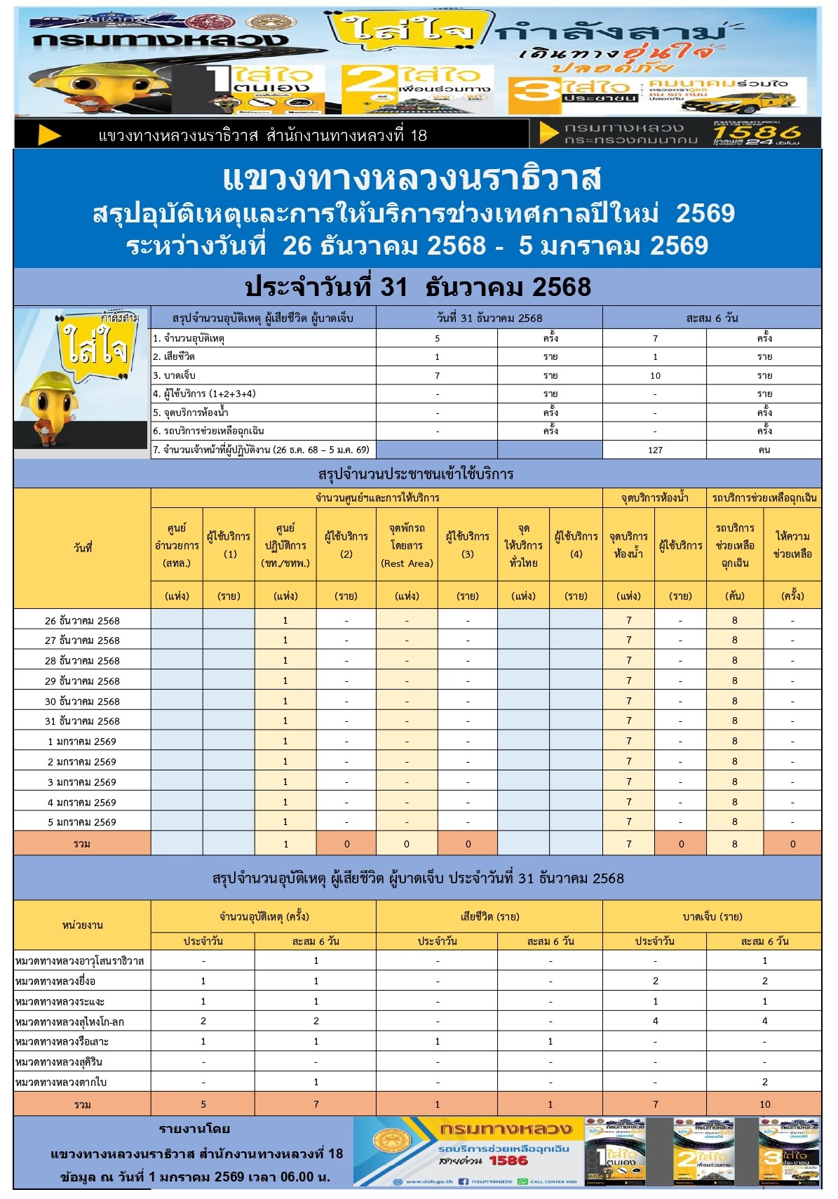 ข้อความอธิบายภาพเริ่มต้น